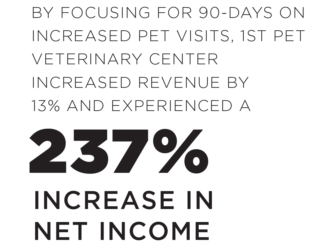1st pet vet stats