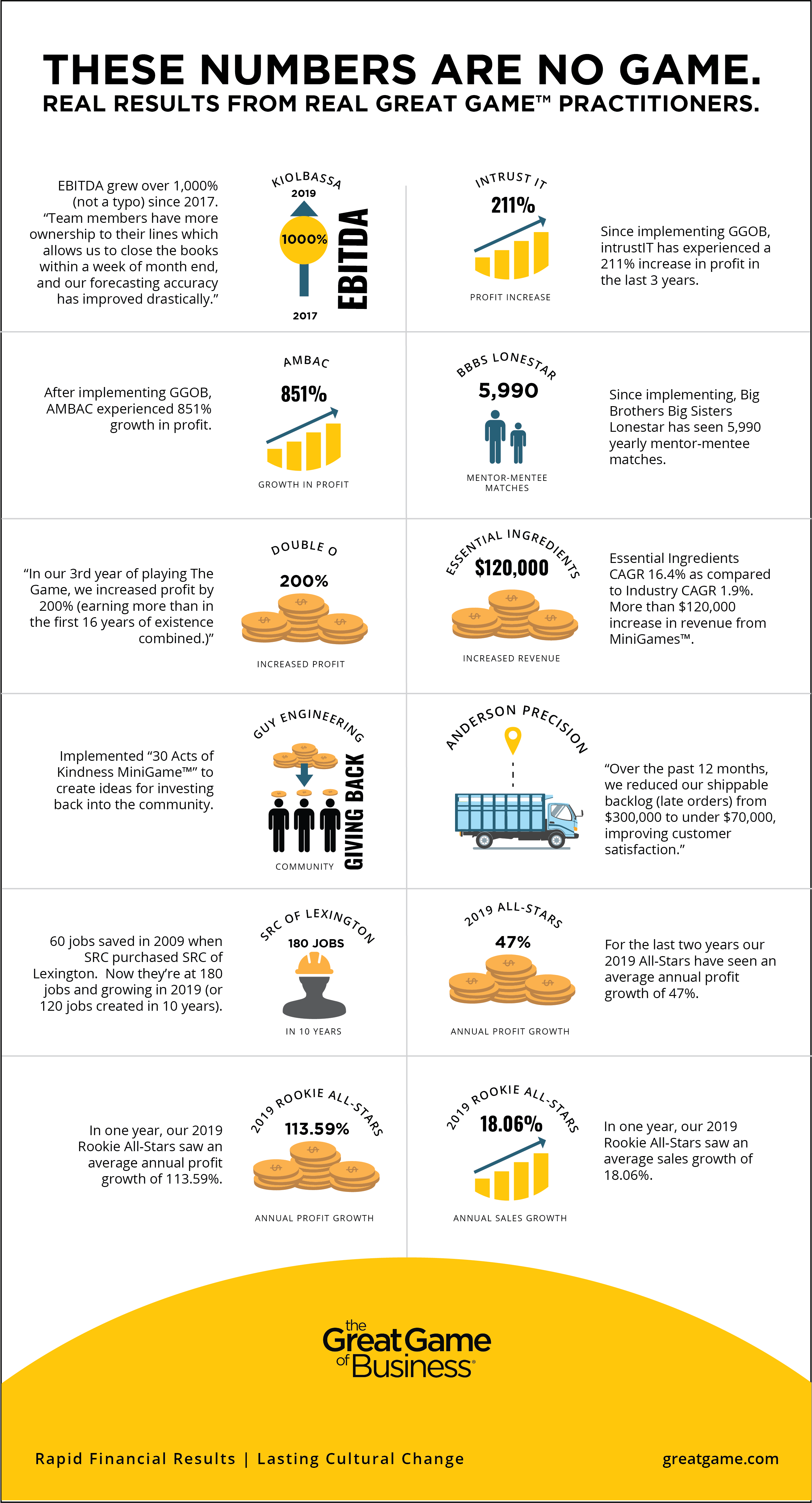 Business success infographic 