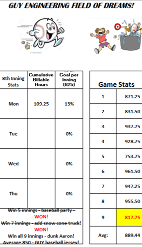 GUY - daily scoreboard-1