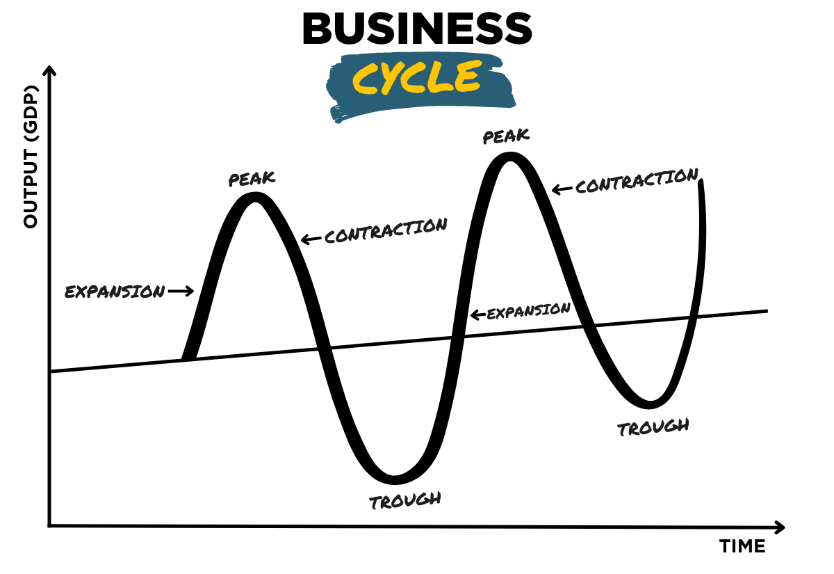 Business Cycle