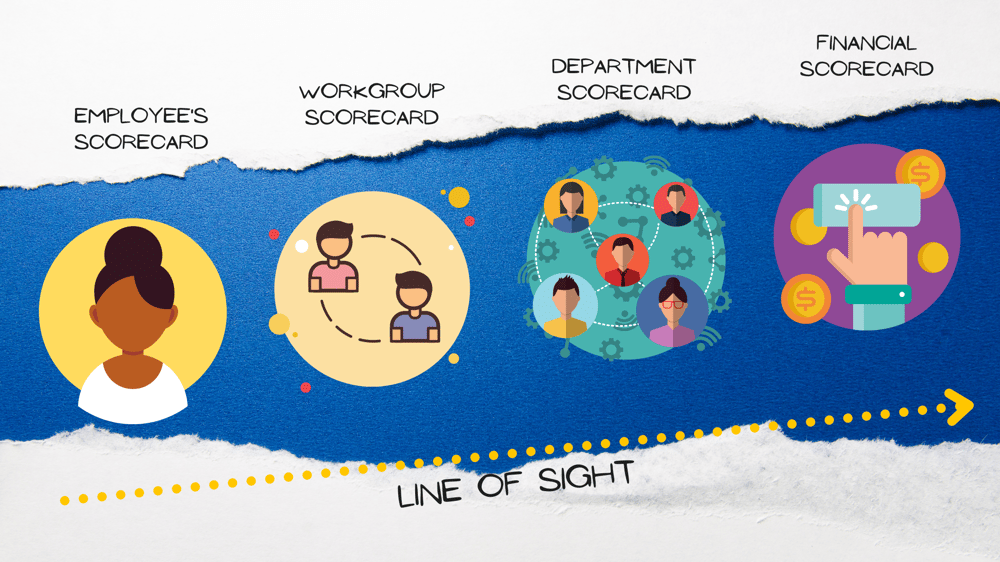 Employees Scorecard for line of sight financials