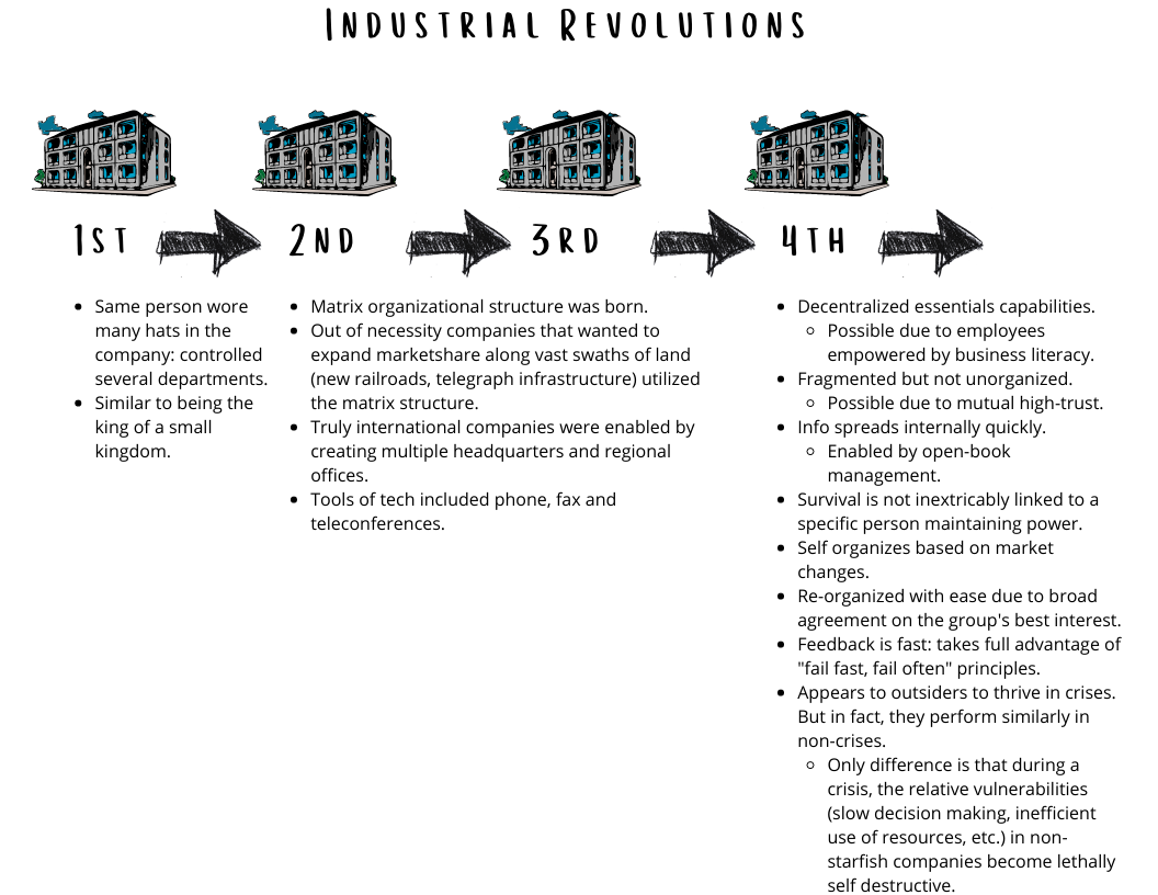 Industrial Revolutions-1