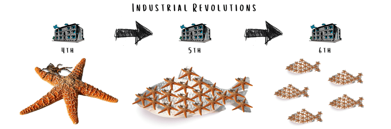 Industrial Revolutions-2