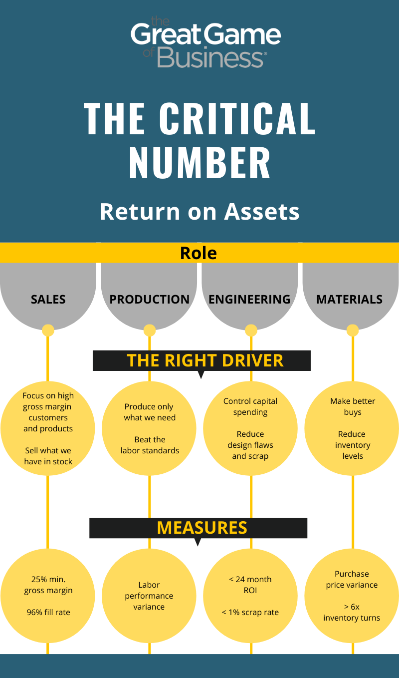 The Critical Number-1-1 Great Game of Business