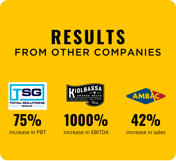 Company Results - ROI