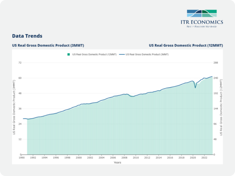 Data Trends