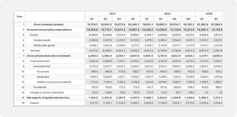 GDP Numbers