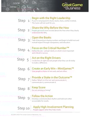 GGOB 10-Step Implementation Guide
