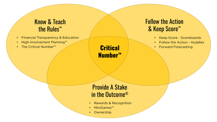 GGOB Principles_3-1