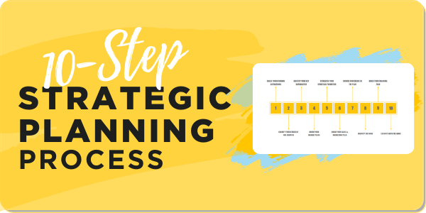 HIP - 10-step strategic planning proceses