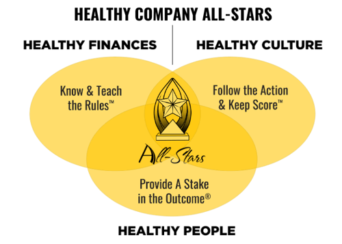 Healthy Company graphic (1)