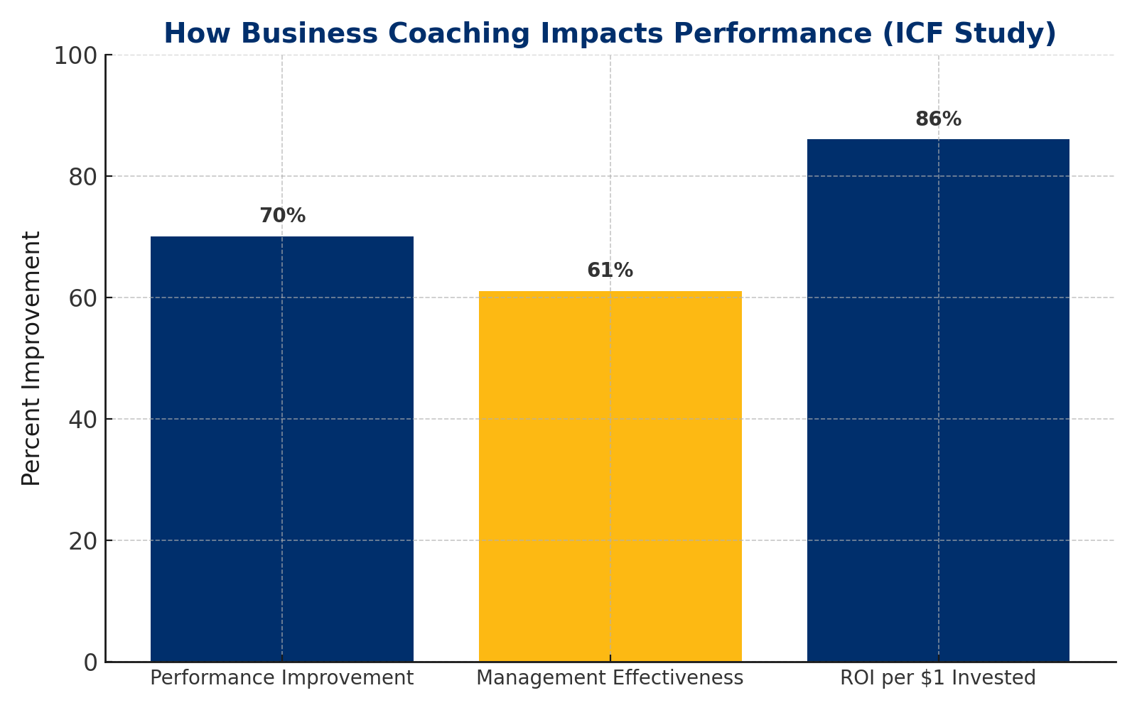 The Fast Track to Growth: A Guide to Small Business Coaching That Delivers
