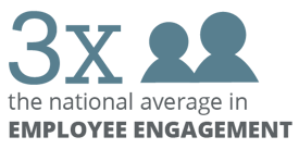 GGOB_Employee Engagement