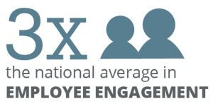 GGOB_Employee Engagement