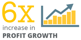 GGOB_Profit Growth