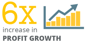 GGOB_Profit Growth