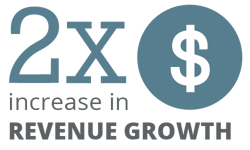 GGOB_Revenue Growth
