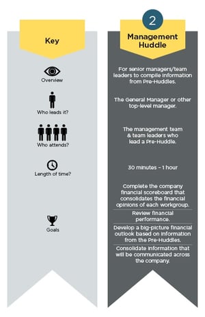 Huddles_Management_Huddle