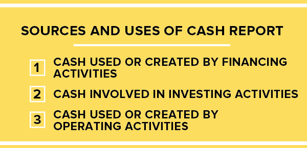 Tips for Forecasting Cash Flow