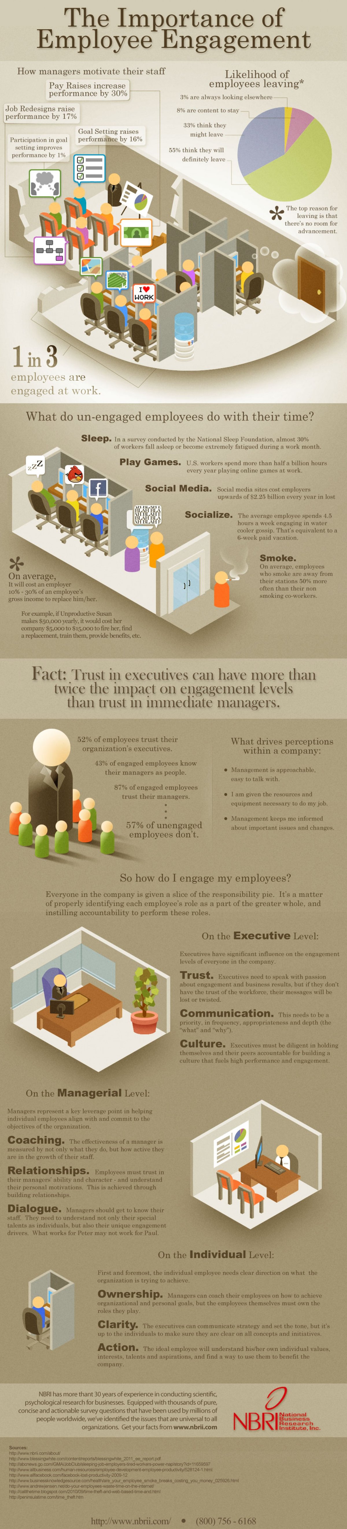 employee engagement infographic