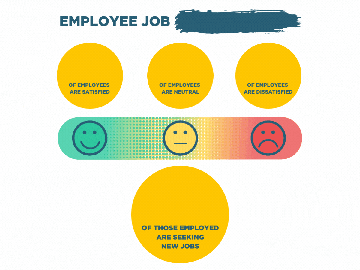 Job Satisfaction Stat (1)
