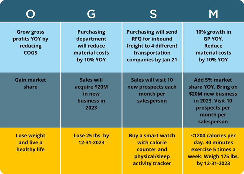 OGSM Chart (2)