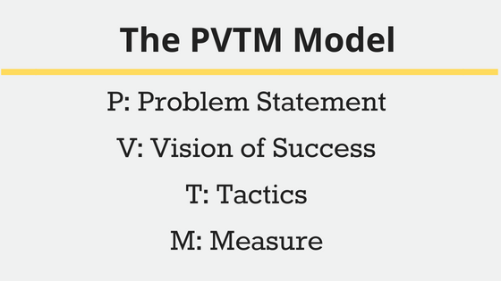PVTM Model (1)