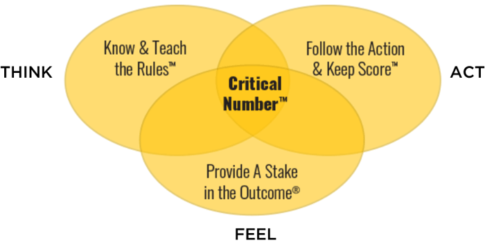 Process Circles (1)-1