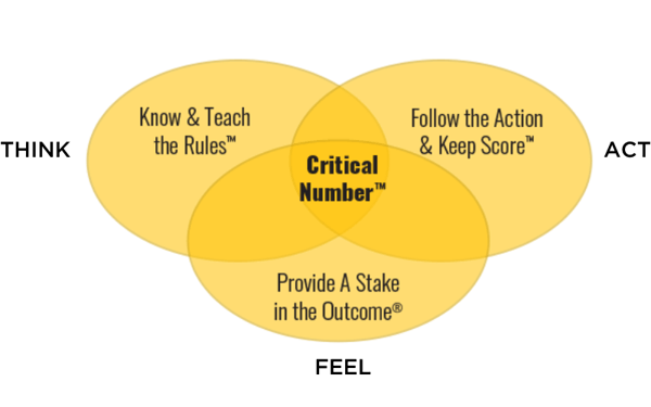 Process Circles (1)