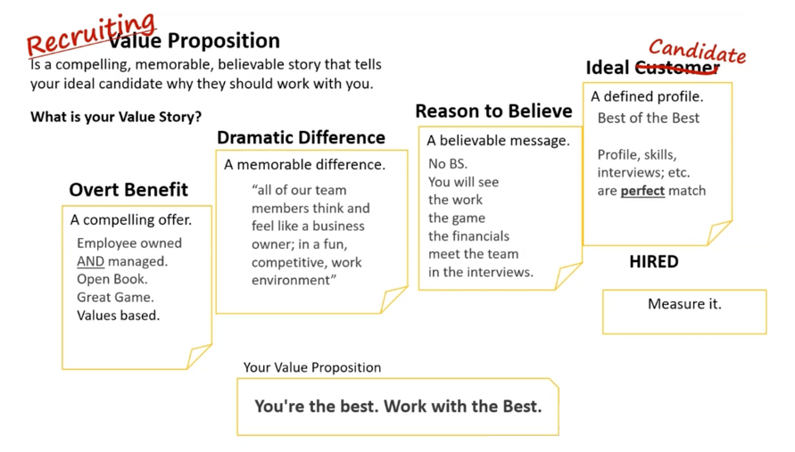 Recruiting Value Proposition