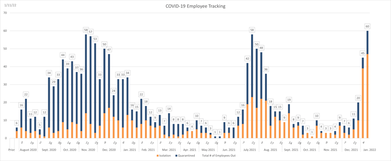 SRC Covid Tracking Numbers 1