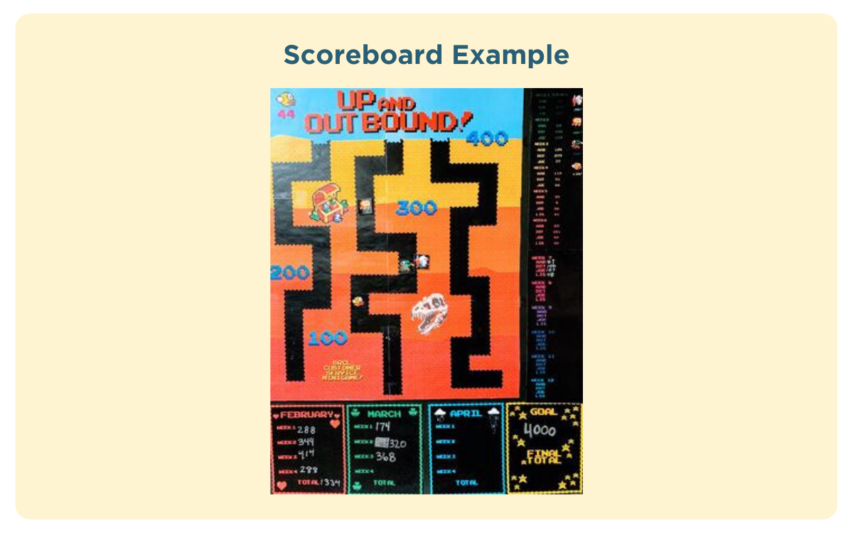 Scoreboard Example