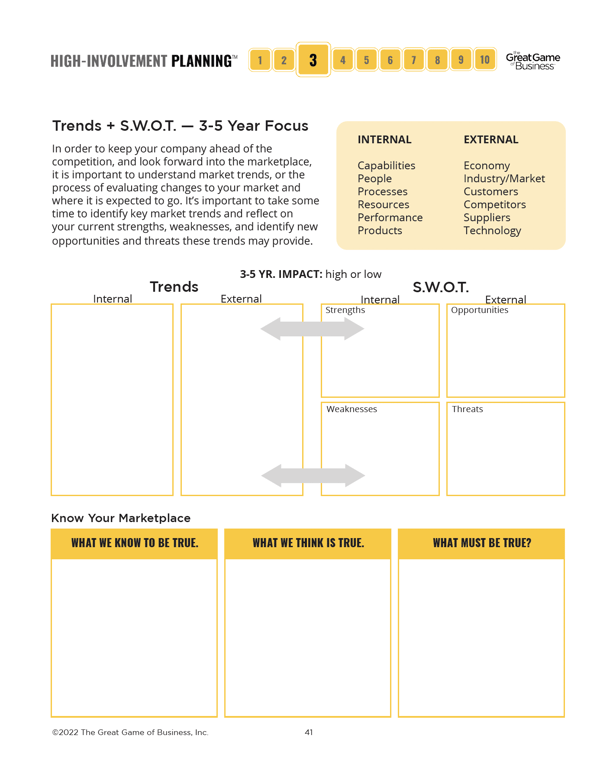 Trends + S.W.O.T. – 3-5 Year Focus