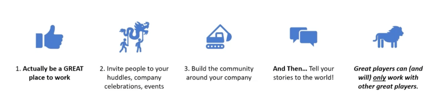 Steps for recruiting and marketing from Robert Isherwood