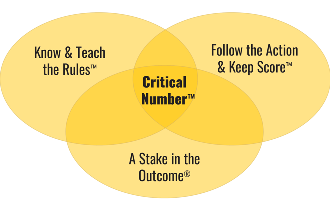 The Critical Number