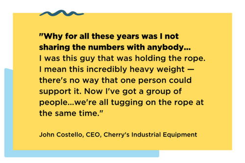 Why for all these years was I not sharing the numbers with anybody...I was this guy that was holding the rope. I mean this incredibly heavy weight —theres no way that one person could support it. Now Ive got (1)