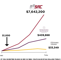 SRC_stock_price_2019