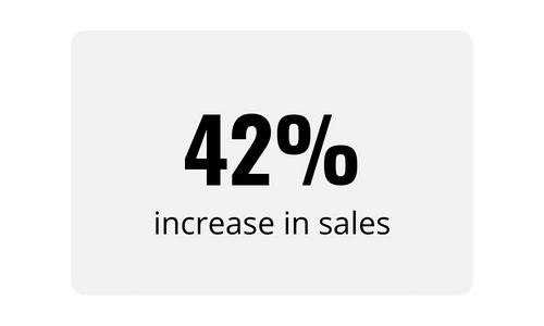 increase in sales