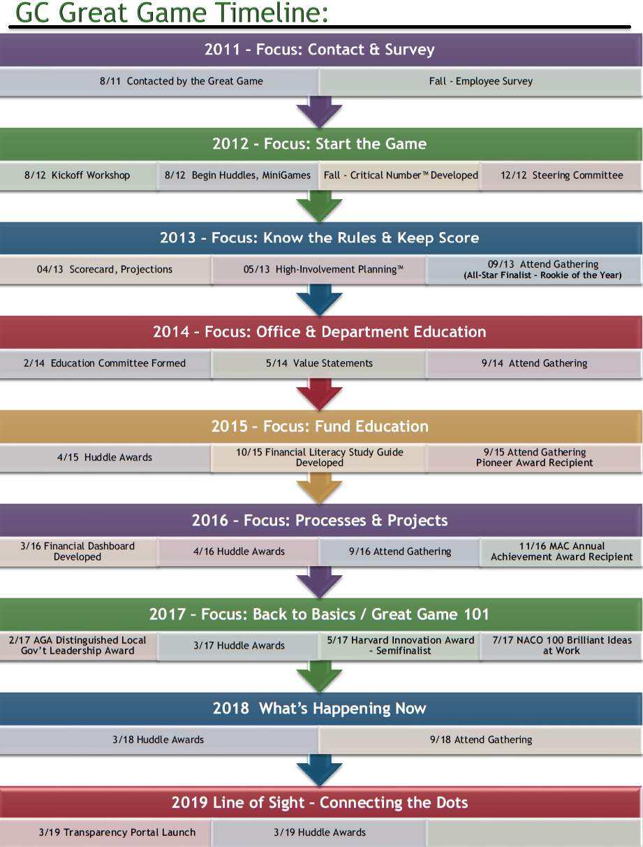 timeline updated